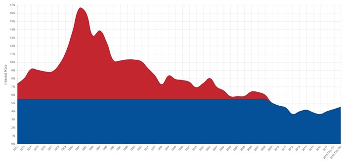 30-Year Fixed-Rate Mortgages