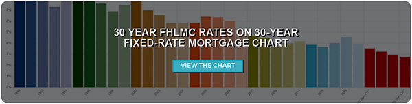 30 Year FHLMC Rates On 30-Year