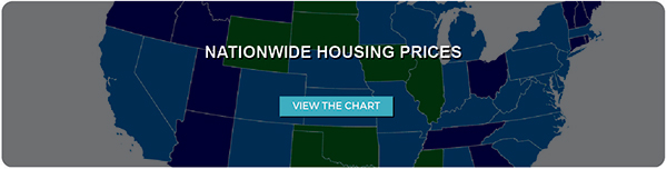 Housing Prices Chart